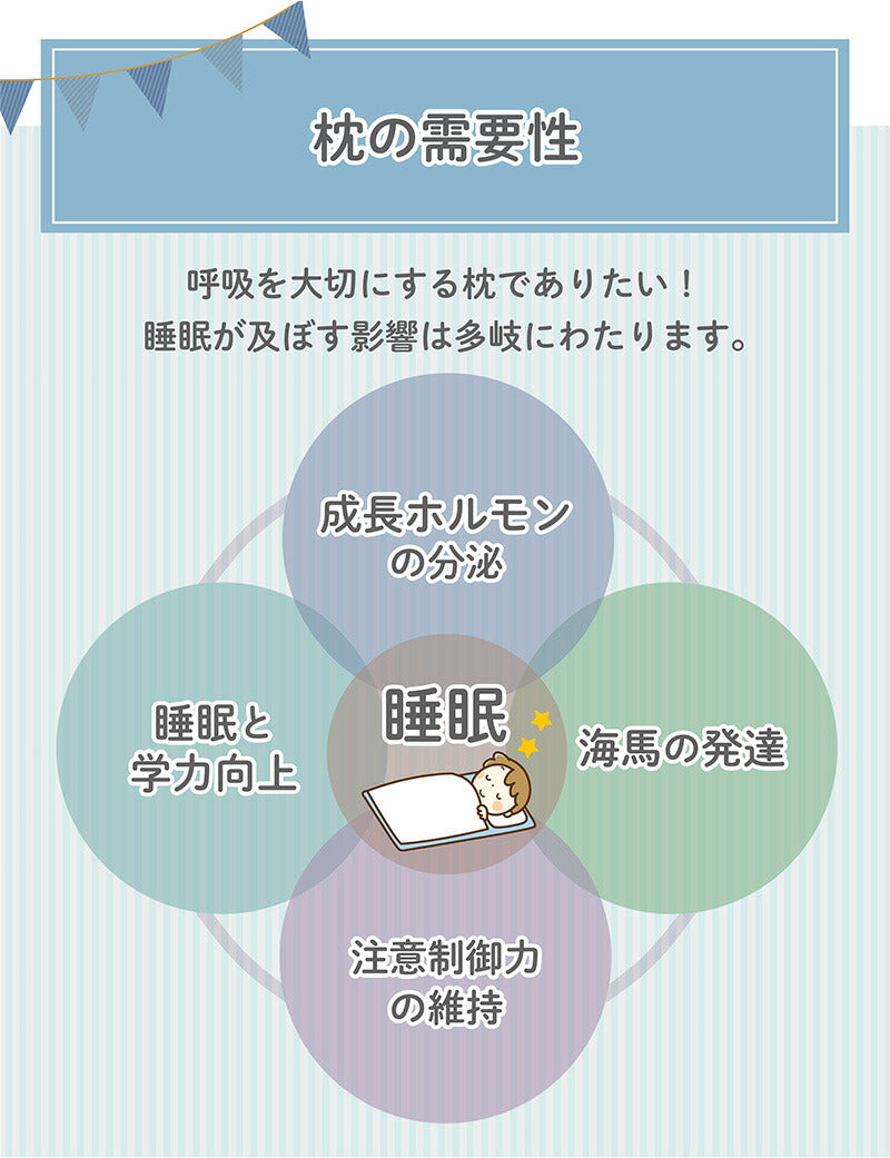 1位獲得 呼吸する小学生のまくら/通気素材ですっきり快適、清潔に保てる学びを支える1枚【EsmeraldA 公式】