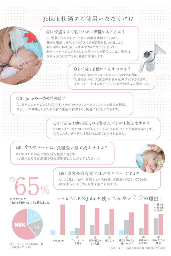 NUK ヌーク 手動さく乳器 Jolie(ジョリー)やさしく使いやすい ギフト 搾乳器 搾乳機 授乳 お食事 赤ちゃん 新生児 ベビー