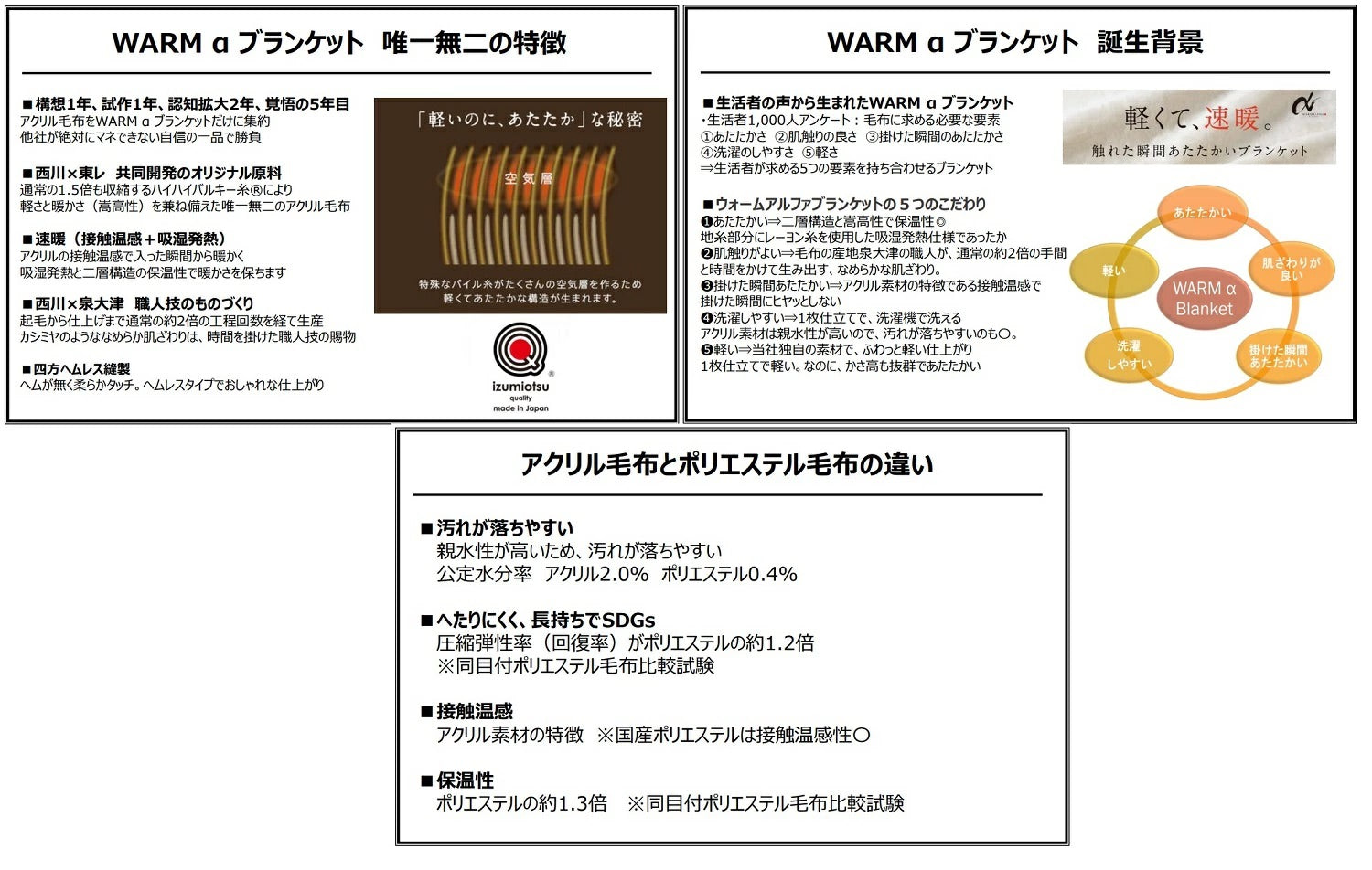 西川 スリーピュア WARMαBlanket ニューマイヤー 毛布 ブランケット シングル 日本製 とろける 感動