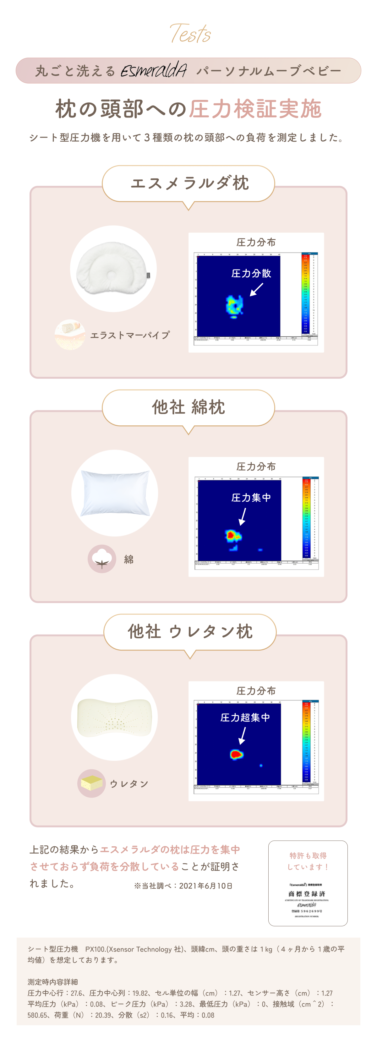 赤ちゃん 枕 頭の形 エスメラルダ 丸ごと洗える パーソナルムーブ ドーナツま くら 日本製 まくら 枕 ベビーピロー