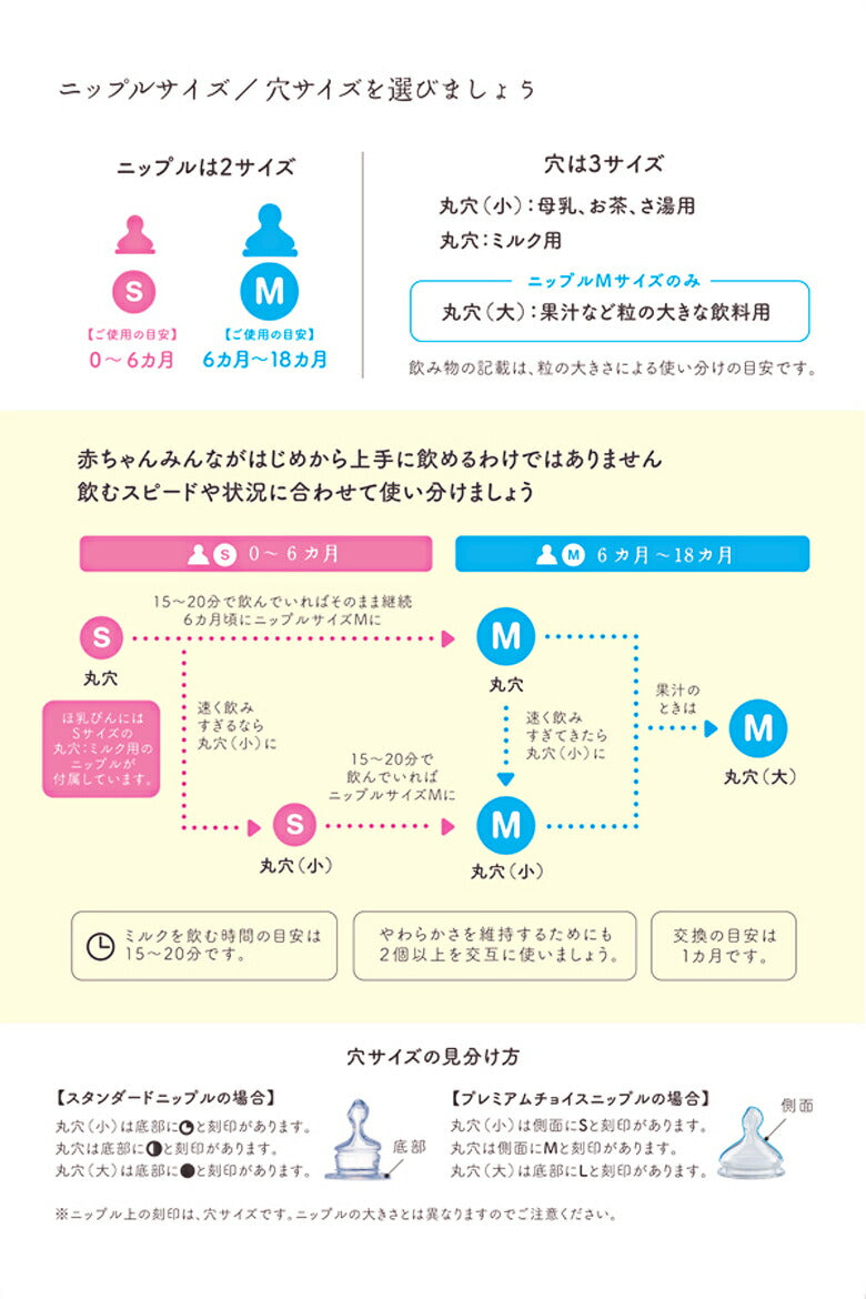 ヌーク(NUK）プレミアムチョイス替えニップル シリコーン 哺乳瓶 ほ乳瓶 替え 哺乳瓶用 ヌーク